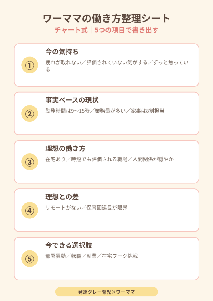 chart-seiri-sheet.png